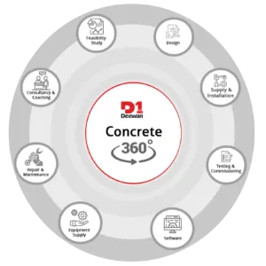 Deewan 360-Concrete-Solution