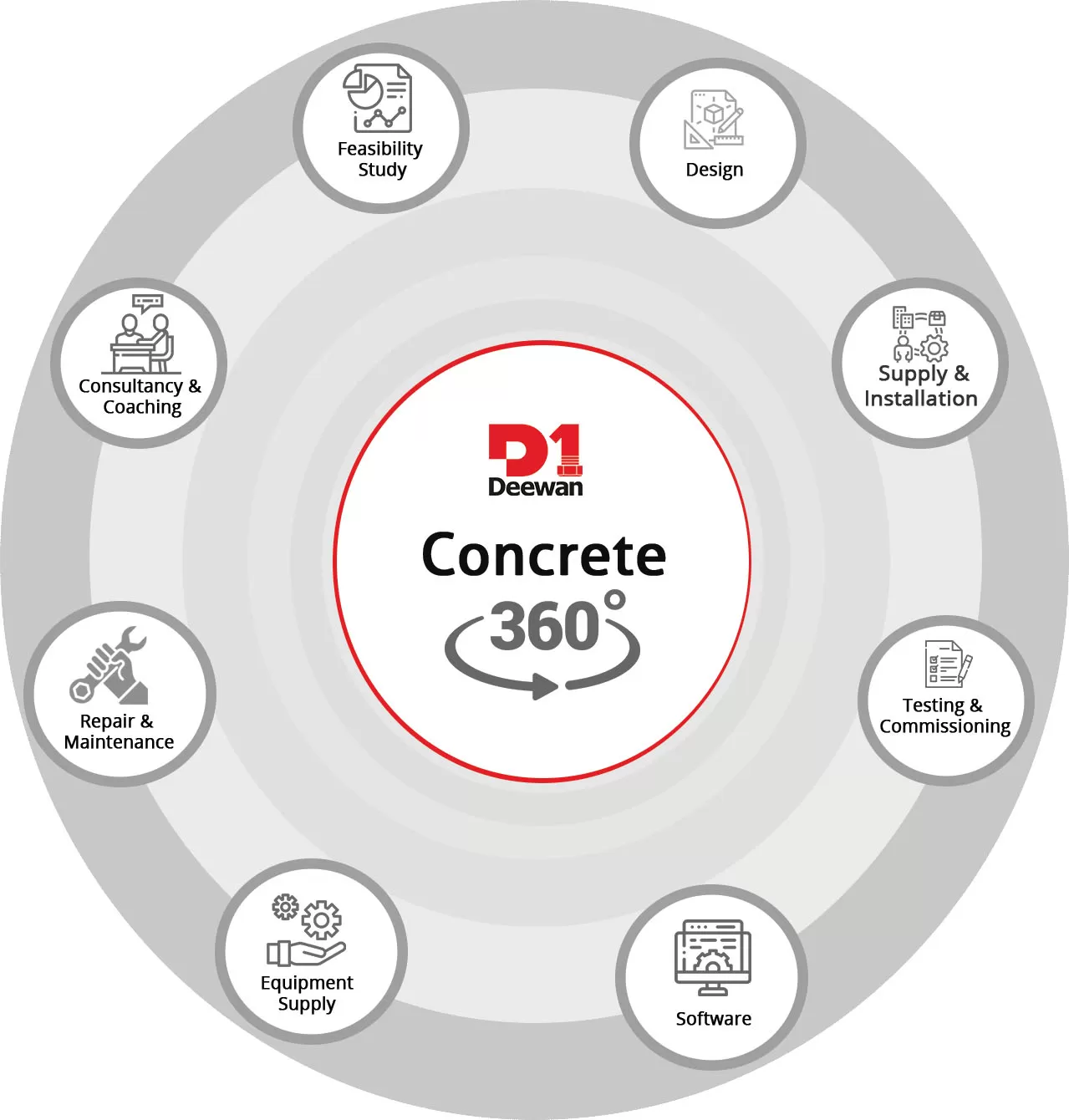 concrete 360